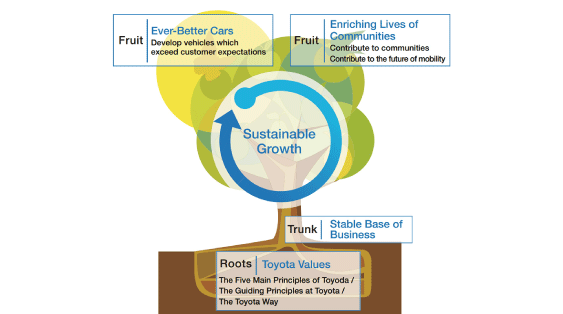 OUR VISION WHAT DRIVES US FORWARD