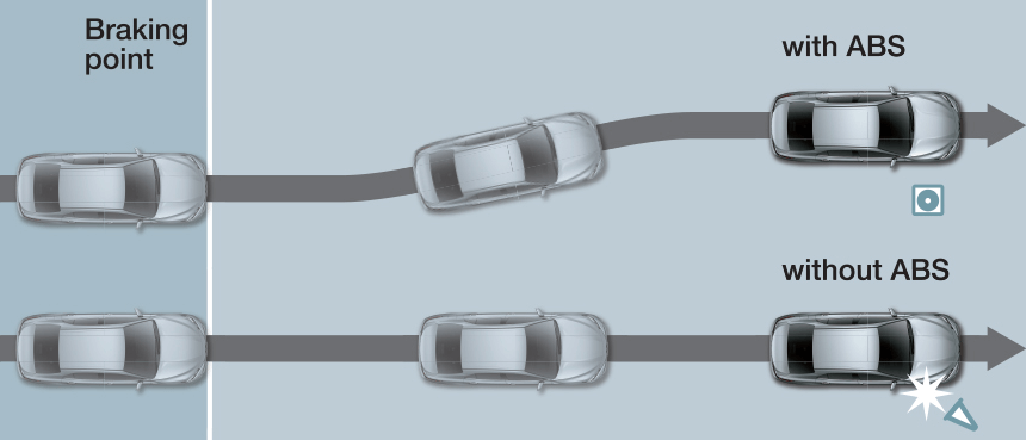 Sistema de Frenos ABS y EBD